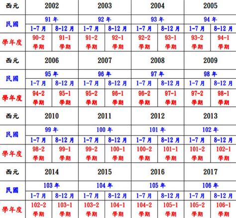 1990是什麼年|民國年份、西元年份、日本年號、中國年號、歲次對照。